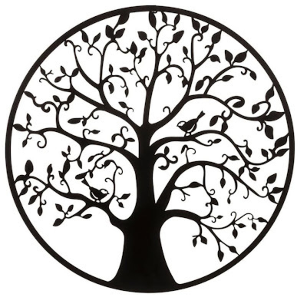 Meet your Posher, Tree of knowledge